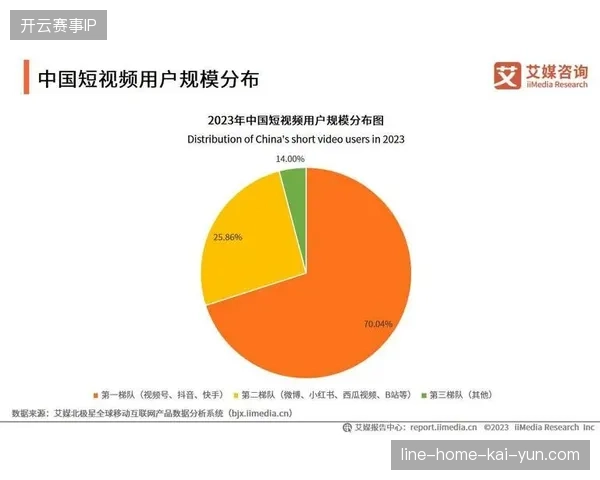 为什么头部体育赛事运营商正在大规模清退单一短视频分发外包商? 为什么头部体育赛事运营商正在大规模清退单一短视频分发外包商?